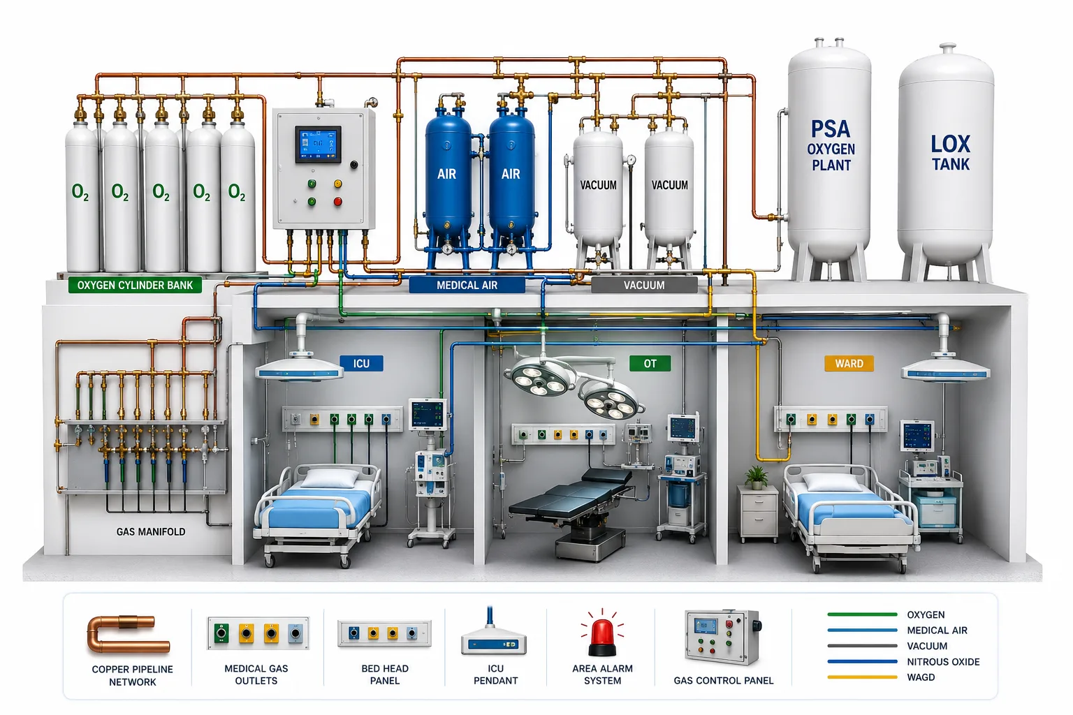 Medical Gas Pipeline System (MGPS) — design reference