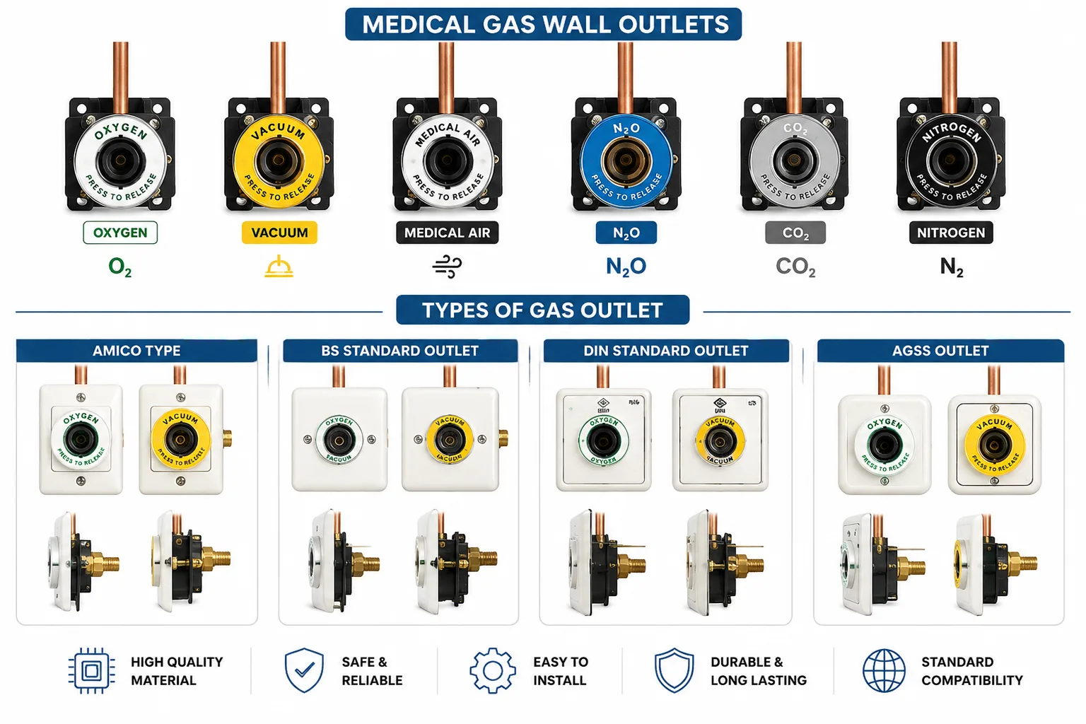 Medical gas wall outlets